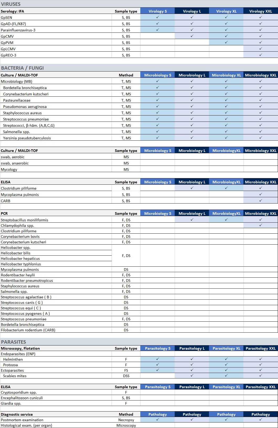ST 12.3 Diagnostic Services Guinea pig 2025 WEB